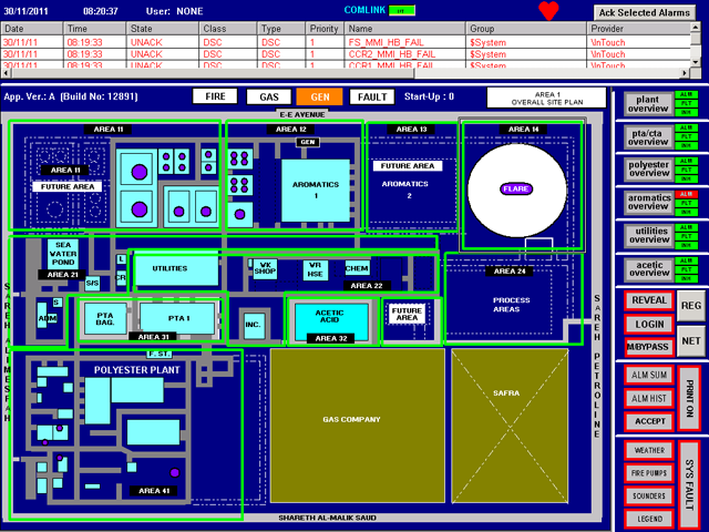 Intouch Training Wonderware Scada Software Intouch Training Wonderware Scada Software